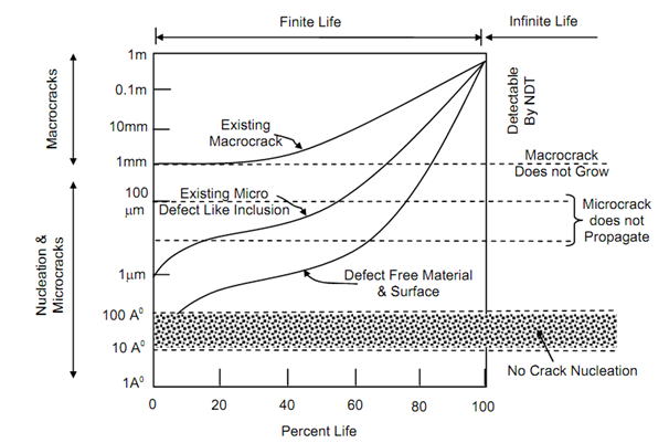 1682_Fatigue Crack Propagation.png